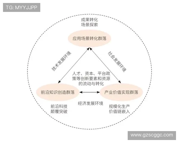 以创新企业家为核心推动力探索未来商业模式的变革与发展路径 以创新企业家为核心推动力探索未来商业模式的变革与发展路径